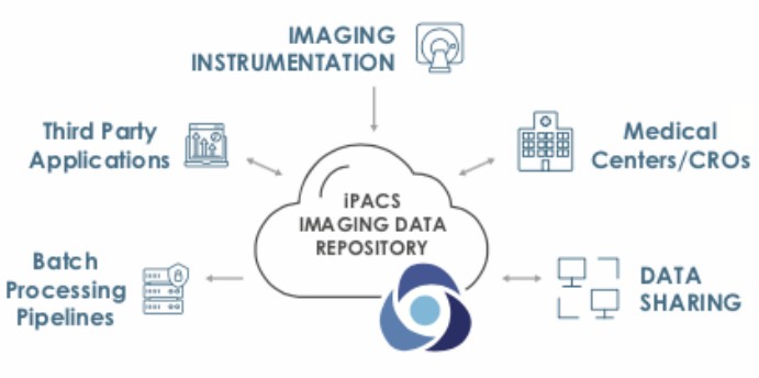 iPACS software